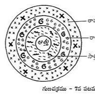 La causa de la ignorancia del Ser y el papel de los gunas según Kaivalya Navanitham